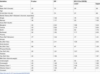 Lifestyle, nutritional, and health influences on consumption of artificially-sweetened beverages in educated urban populations