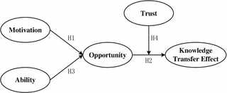 Factors influencing the guest-host knowledge transfer for pro-poor tourism in China’s western ethnic-minority areas